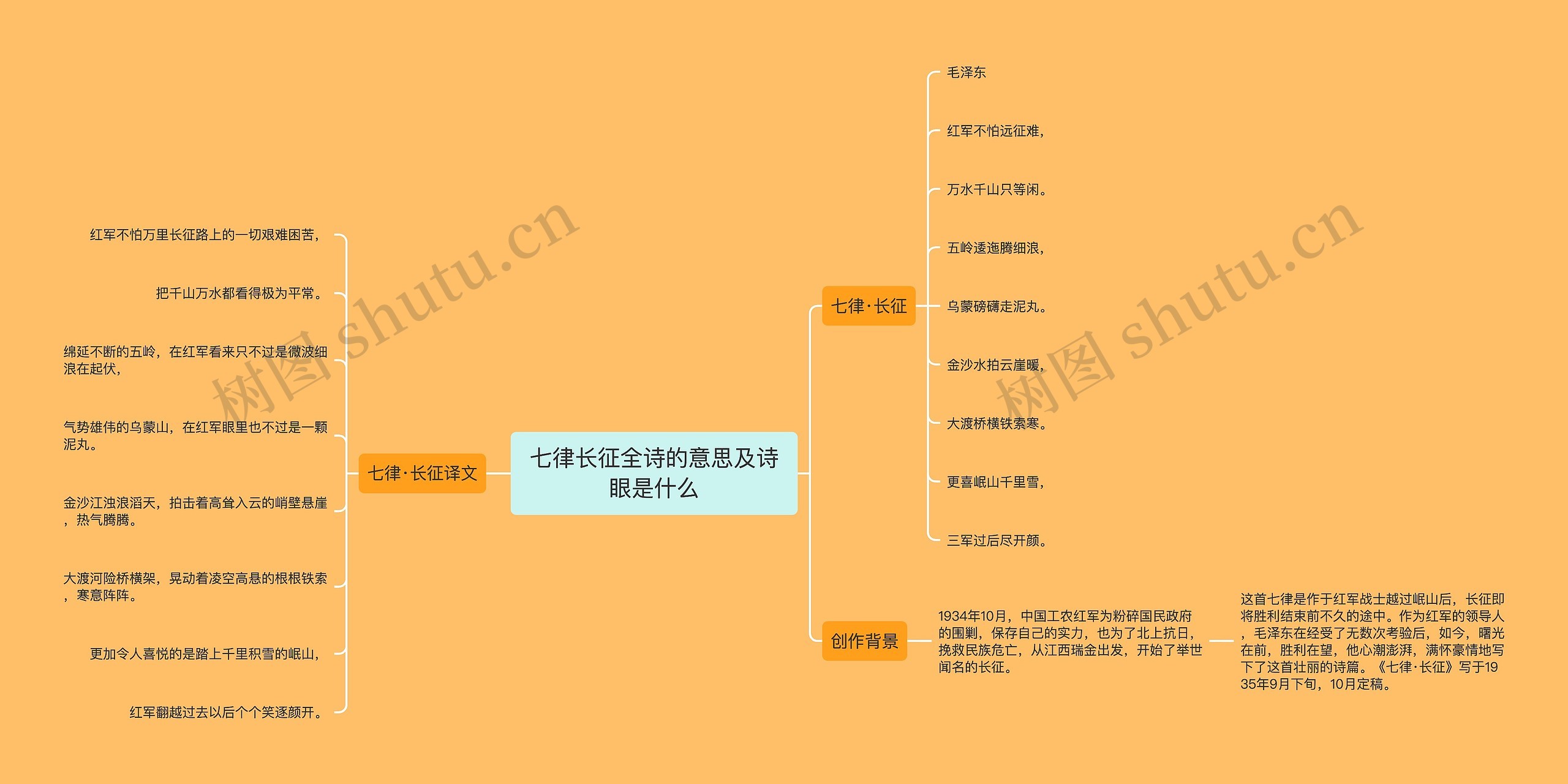 七律长征全诗的意思及诗眼是什么思维导图