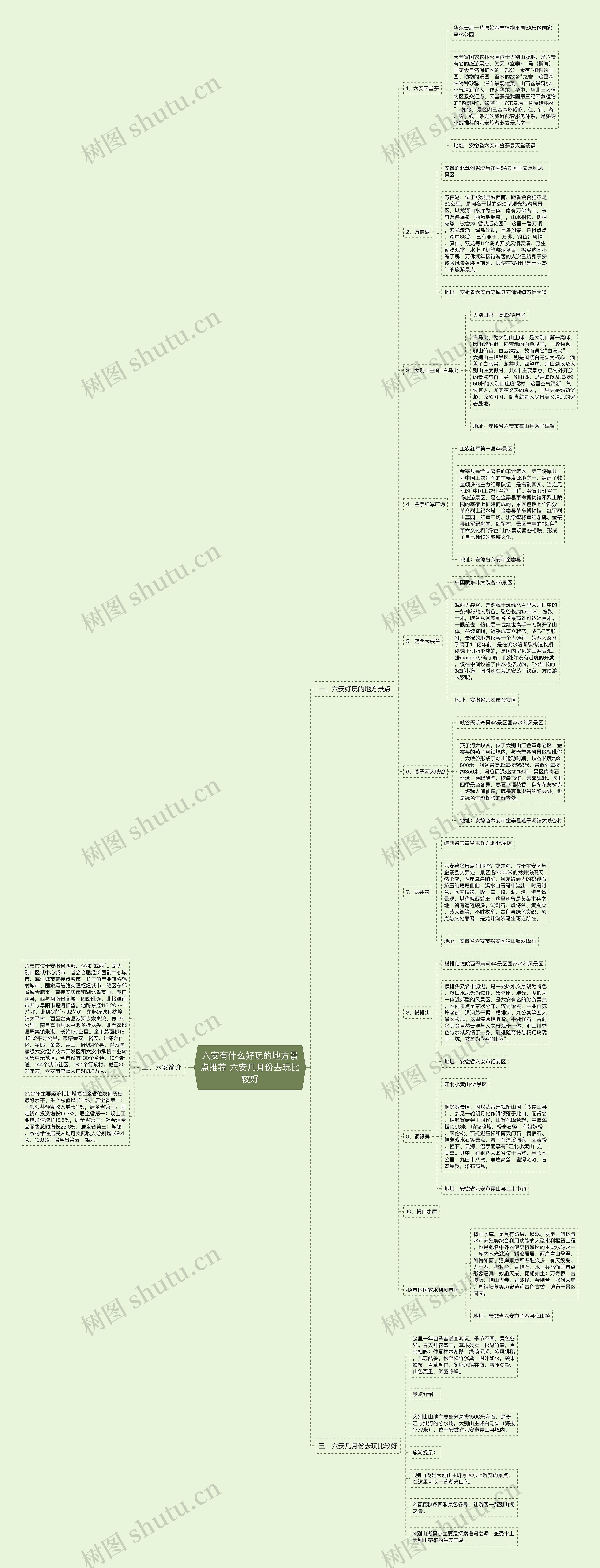 六安有什么好玩的地方景点推荐 六安几月份去玩比较好思维导图