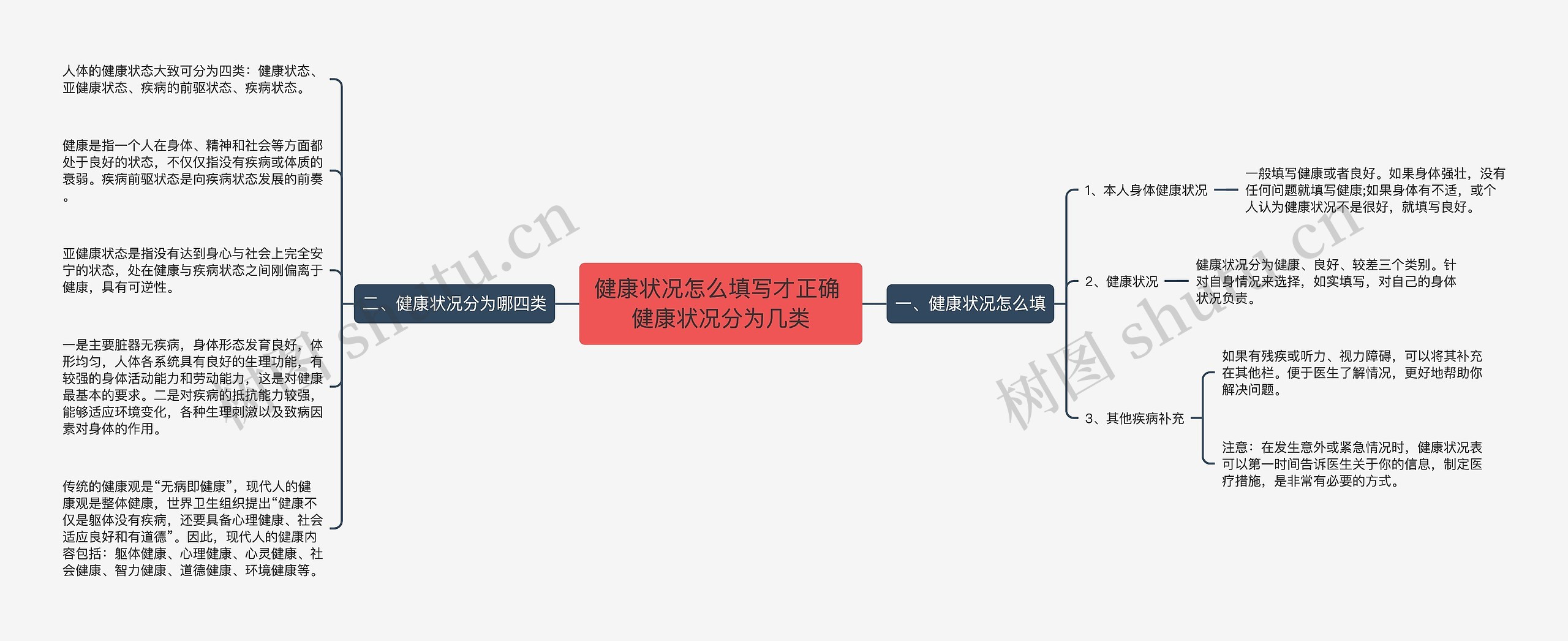 健康状况怎么填写才正确 健康状况分为几类