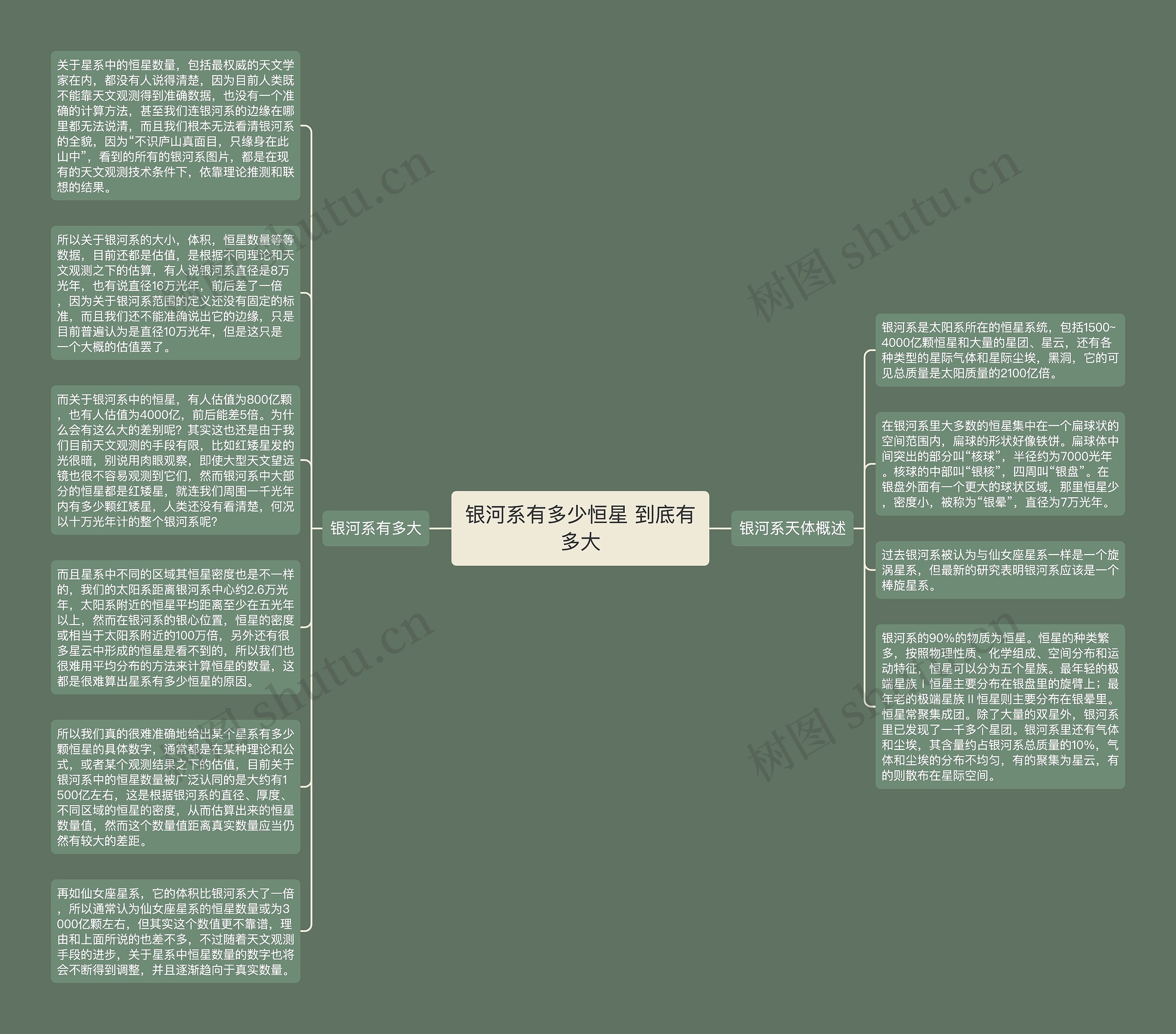 银河系有多少恒星 到底有多大思维导图