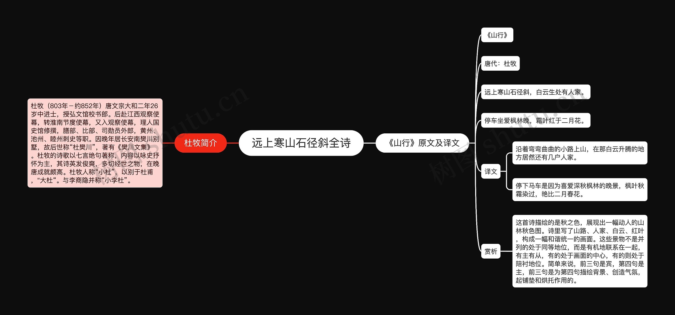 远上寒山石径斜全诗思维导图