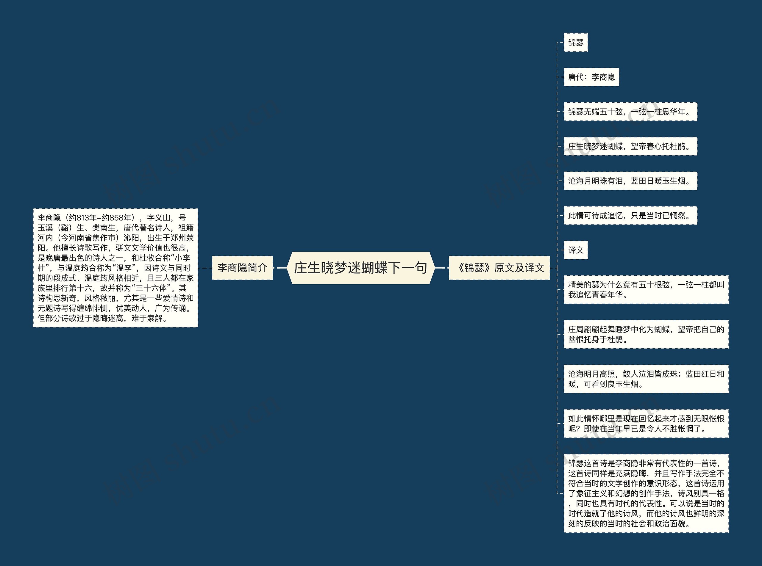 庄生晓梦迷蝴蝶下一句思维导图