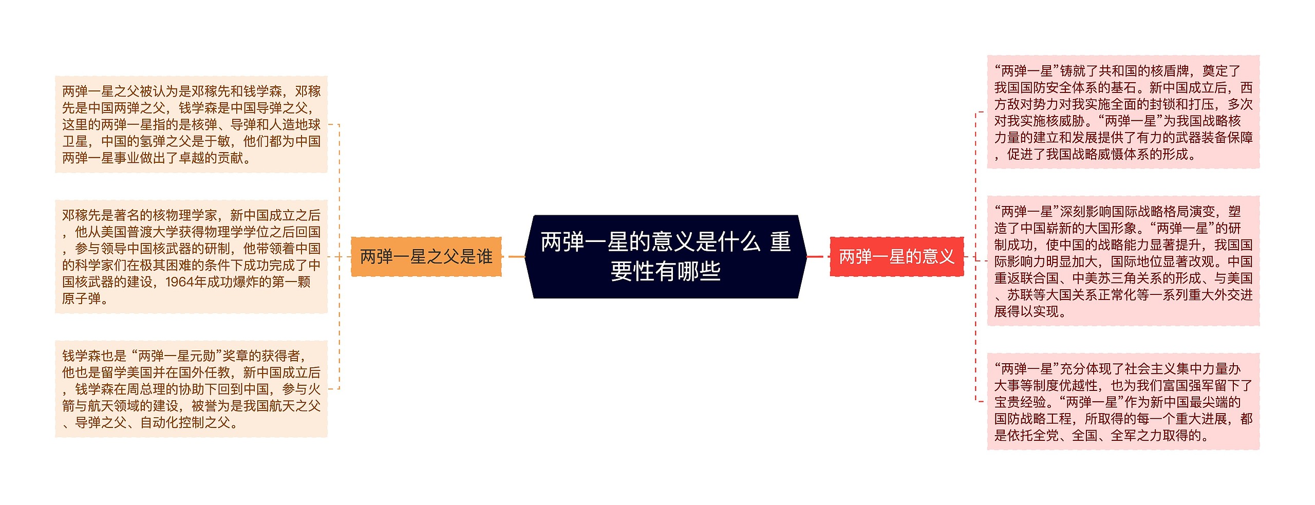 两弹一星的意义是什么 重要性有哪些 两弹一星的意义是什么 重要性有哪些