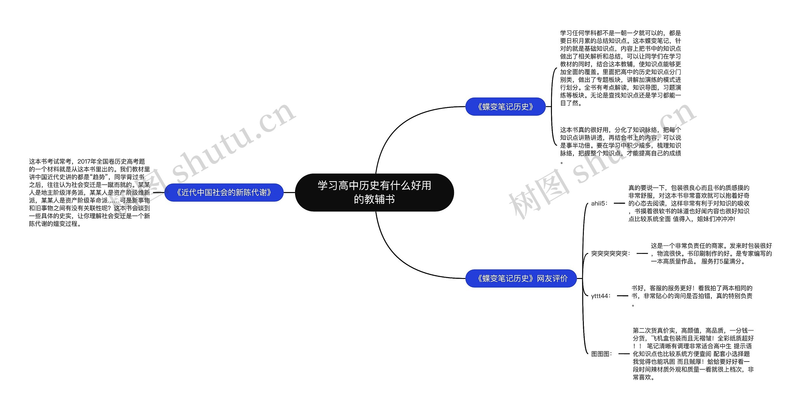 学习高中历史有什么好用的教辅书思维导图