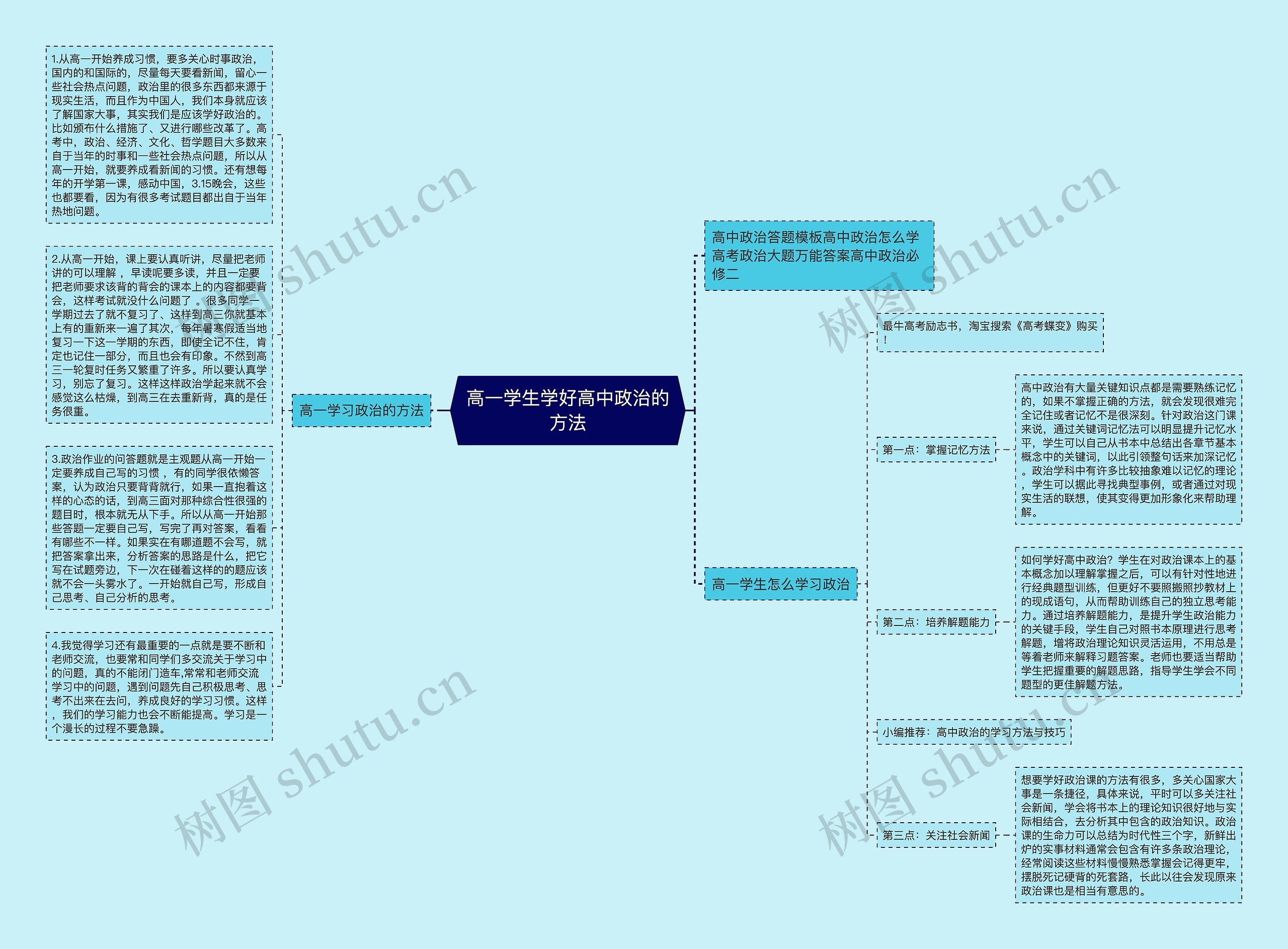 高一学生学好高中政治的方法思维导图