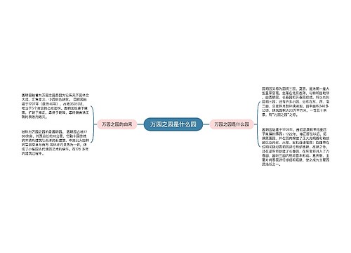 万园之园是什么园