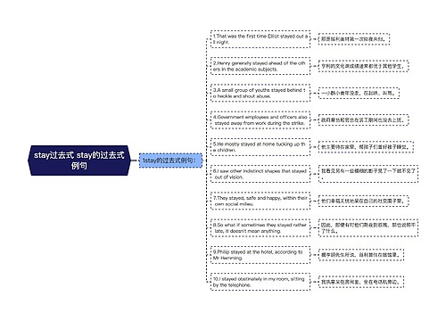 stay过去式 stay的过去式例句