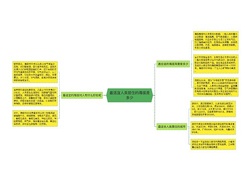 最适宜人类居住的海拔是多少