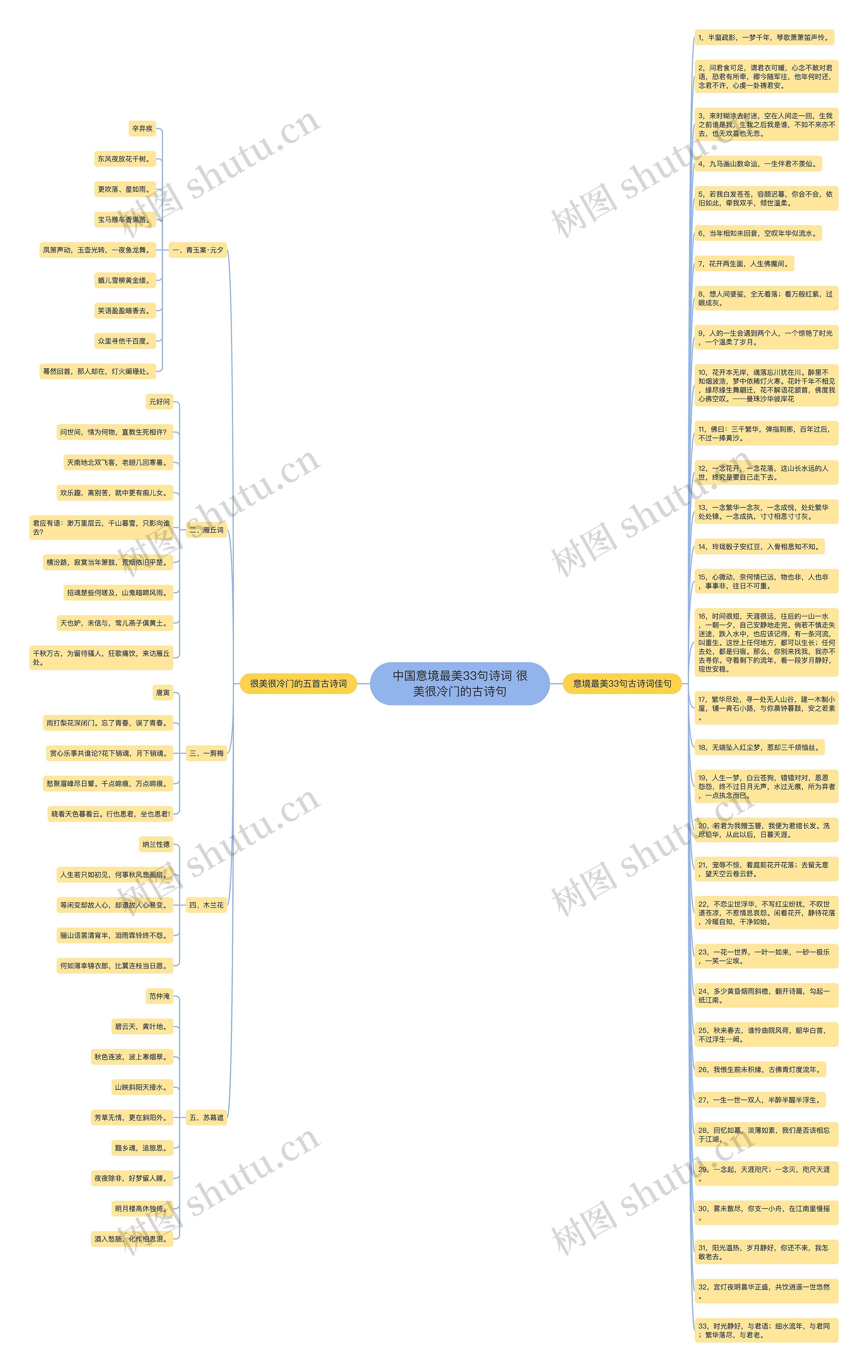 中国意境最美33句诗词 很美很冷门的古诗句思维导图