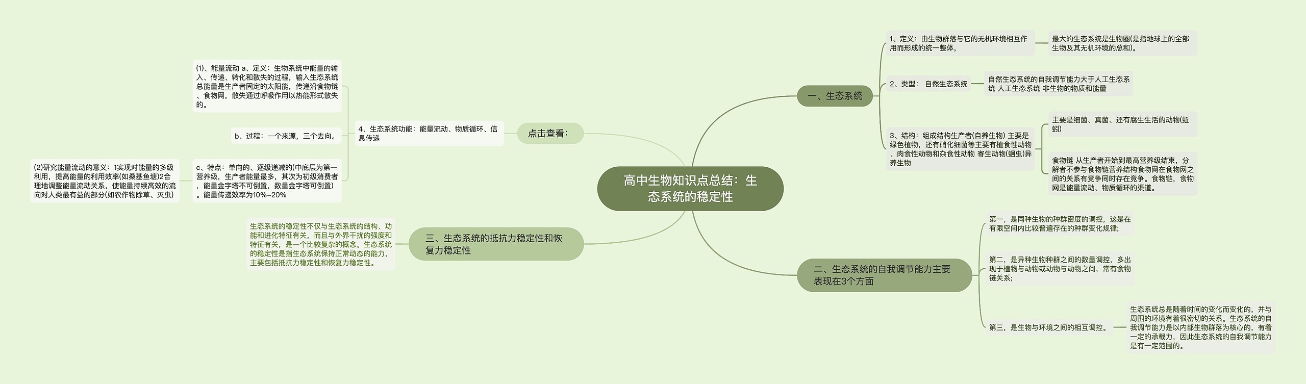 高中生物知识点总结：生态系统的稳定性思维导图