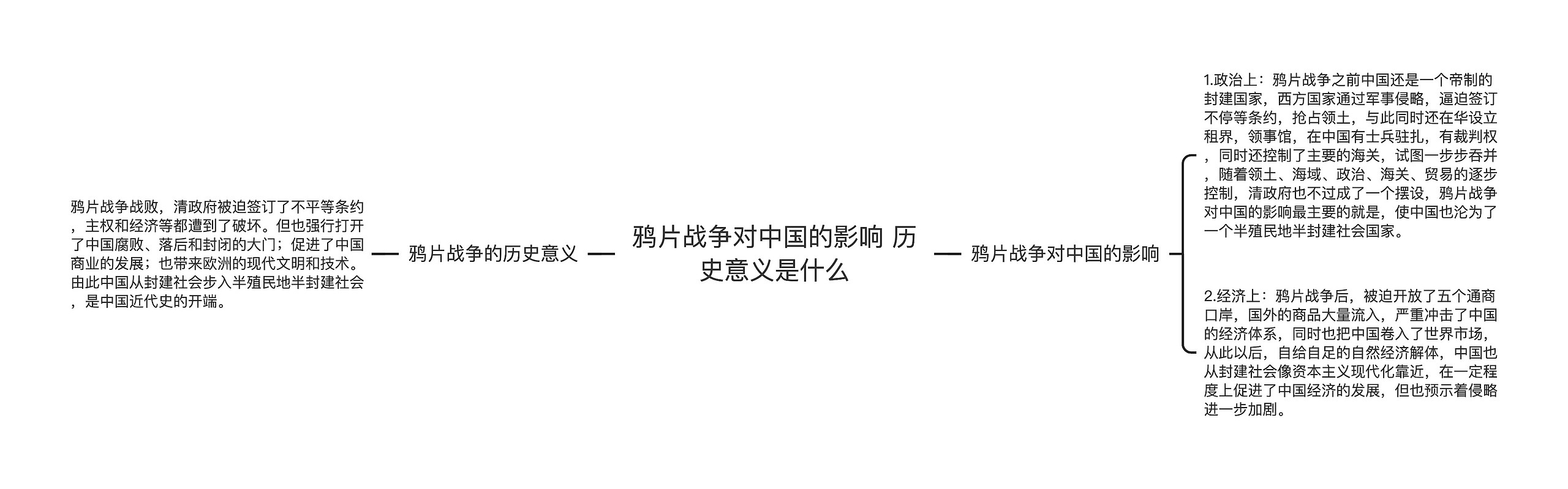 鸦片战争对中国的影响 历史意义是什么思维导图高清图 鸦片战争对中国的影响 历史意义是什么思维导图