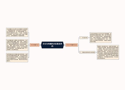 文化与传播的关系是怎样的