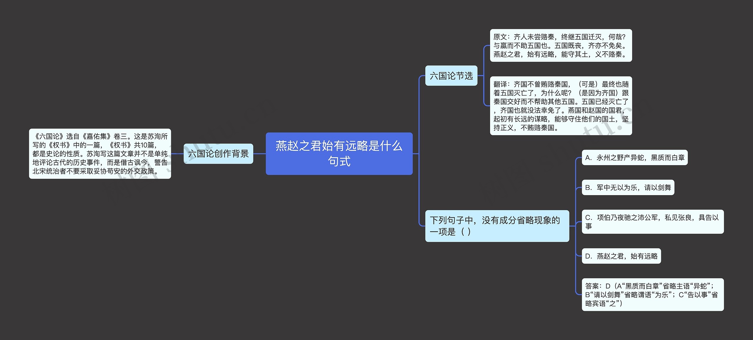 燕赵之君始有远略是什么句式思维导图