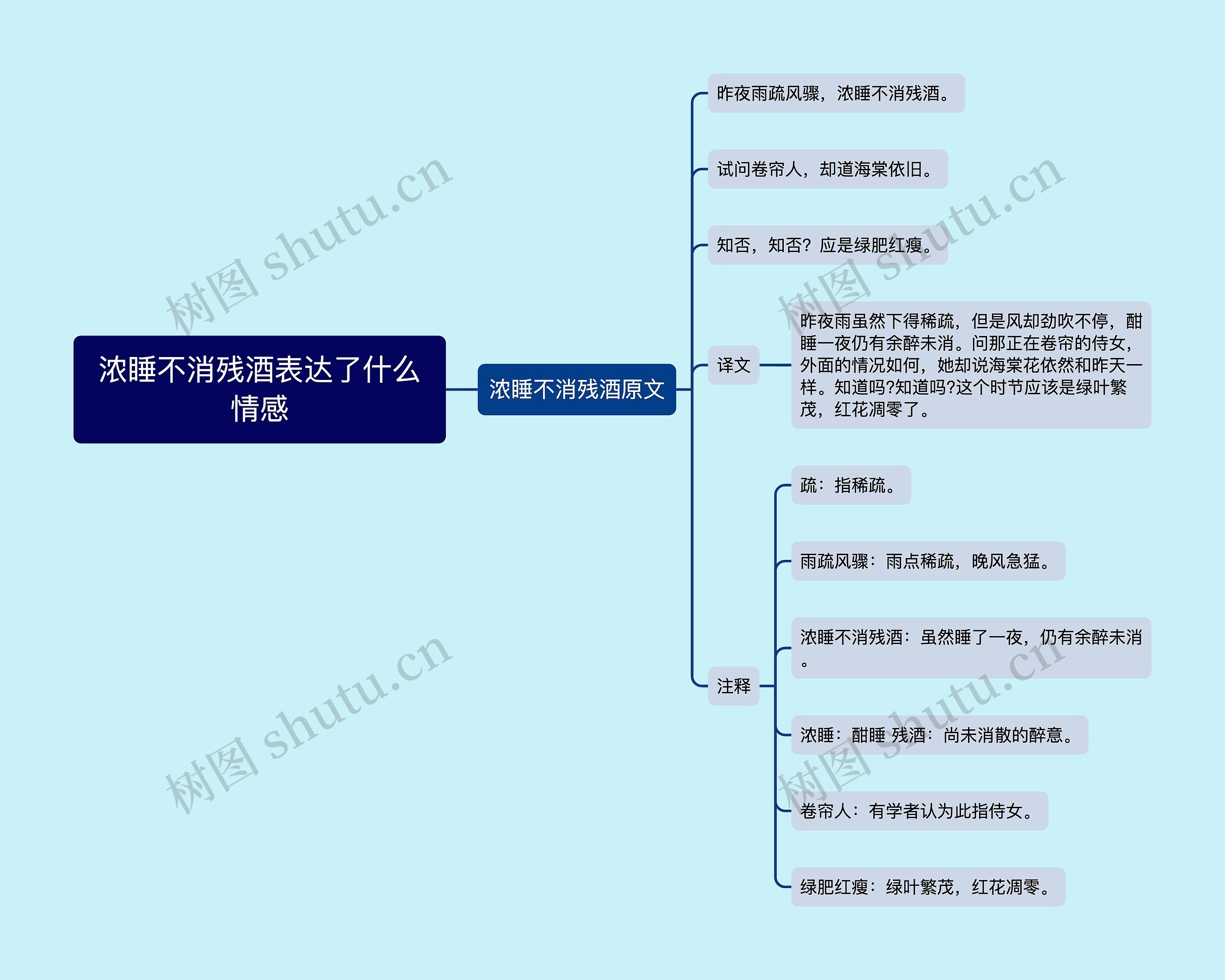 浓睡不消残酒表达了什么情感