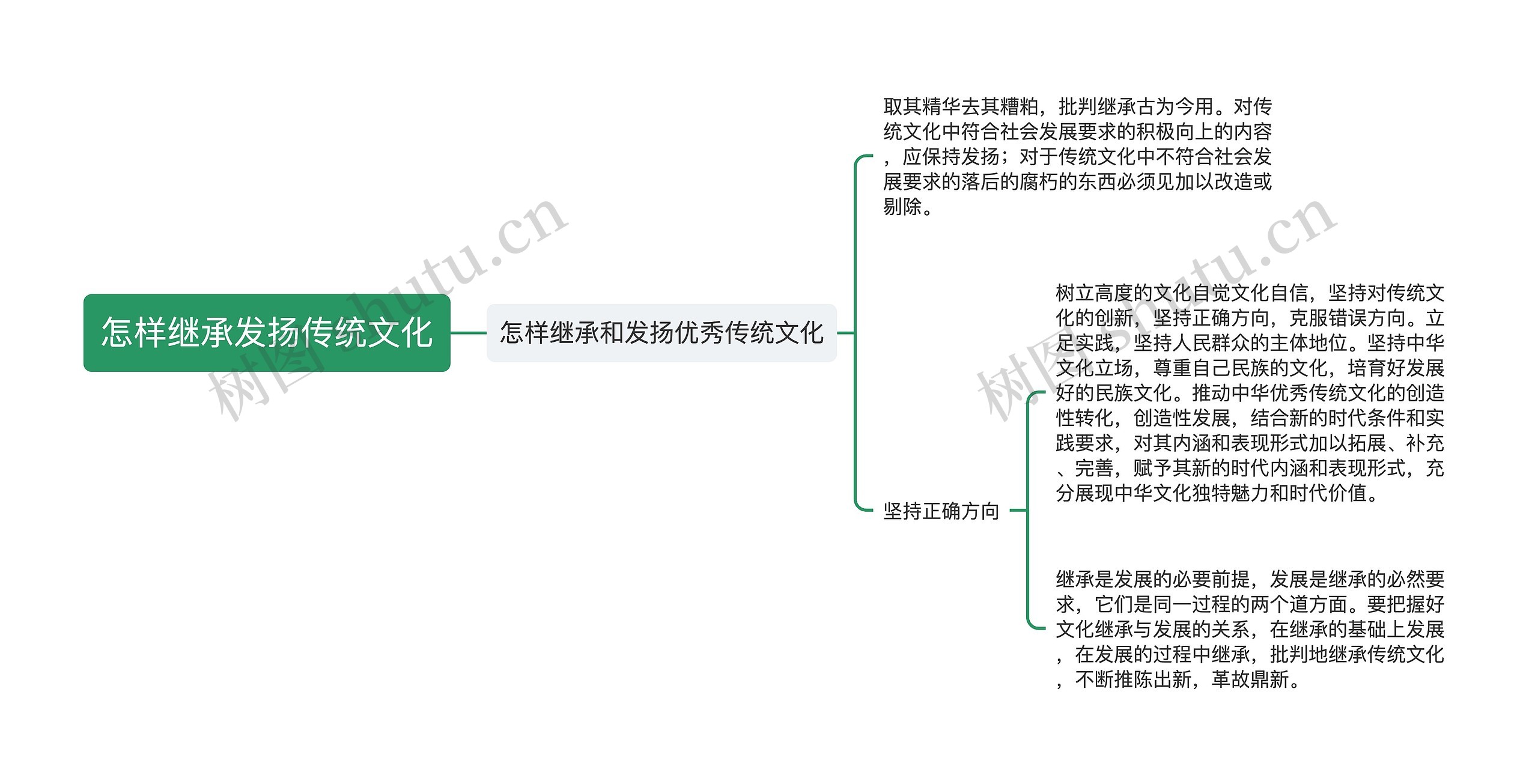 怎样继承发扬传统文化思维导图