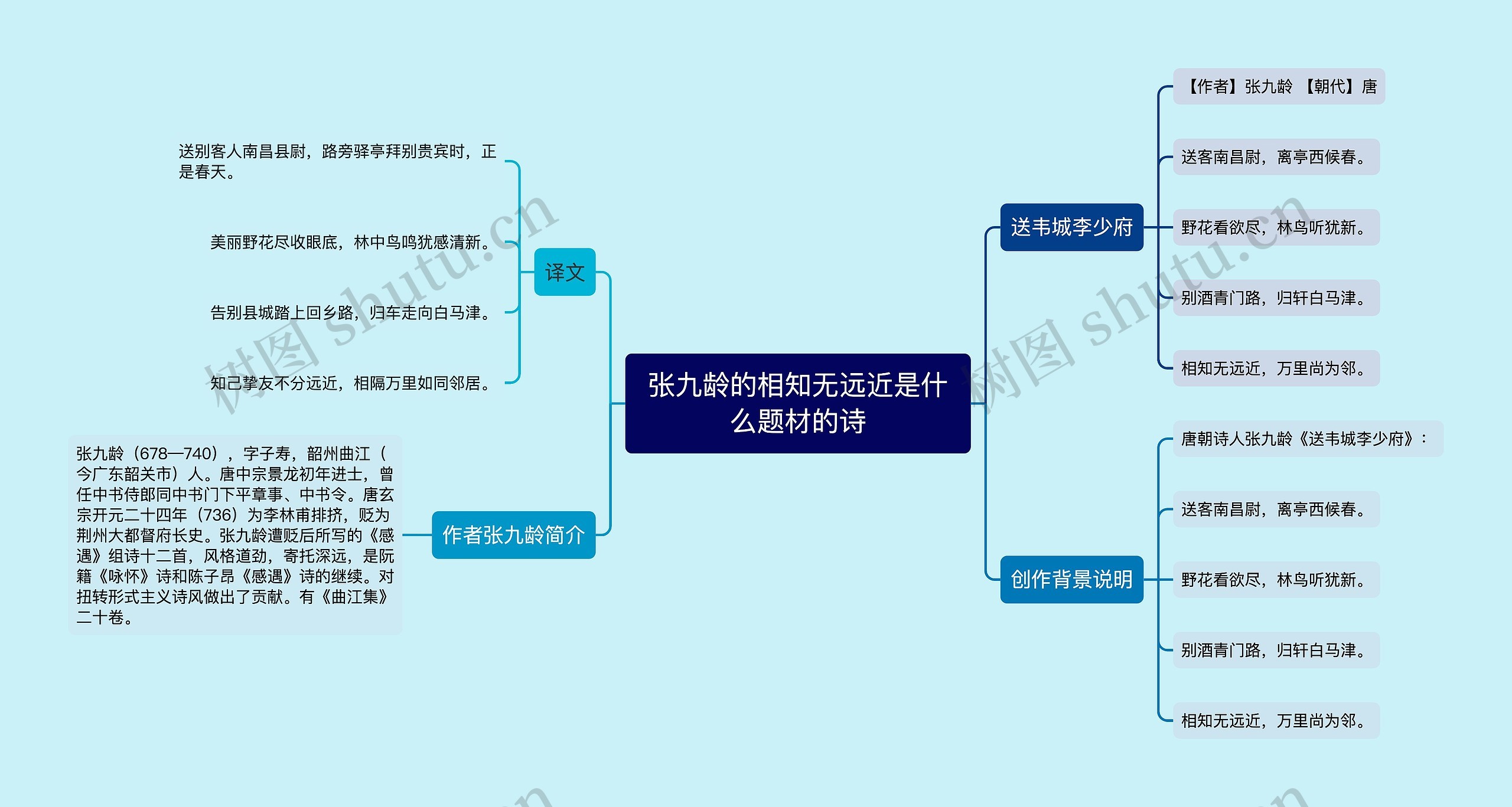 张九龄的相知无远近是什么题材的诗思维导图