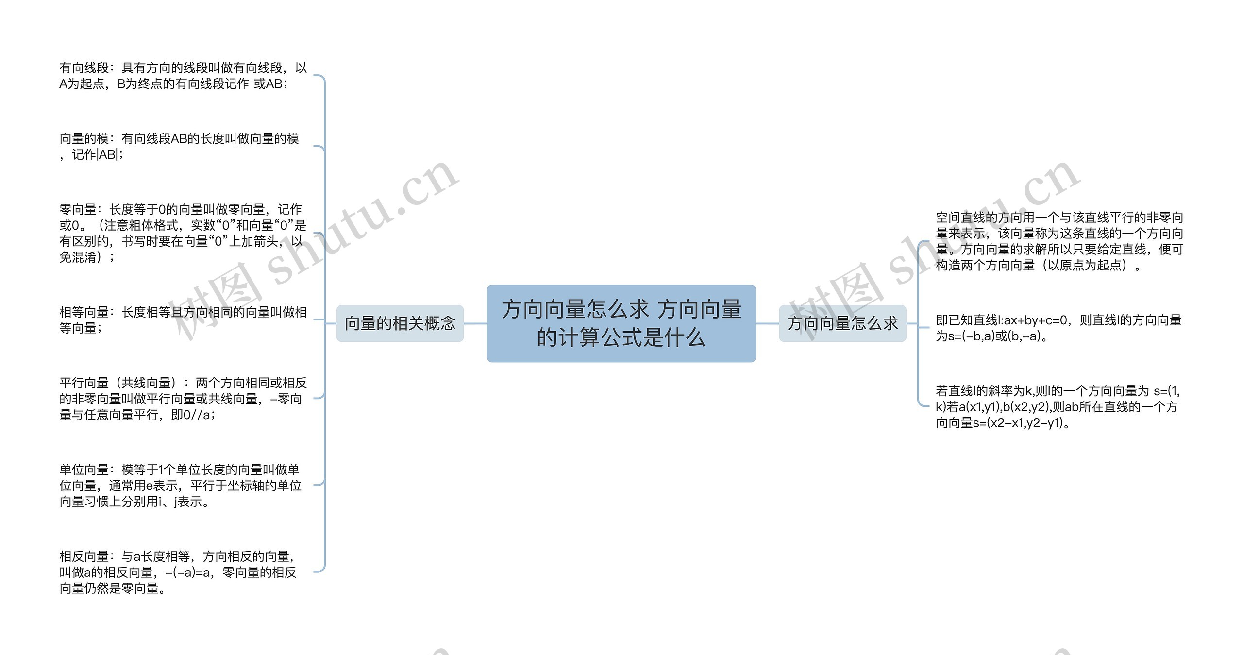 方向向量怎么求 方向向量的计算公式是什么