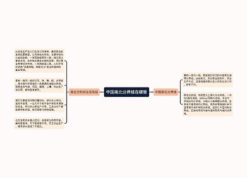 中国南北分界线在哪里