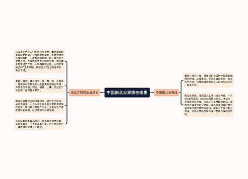 中国南北分界线在哪里