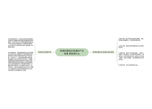 明清时期进步思潮的产生背景 原因是什么