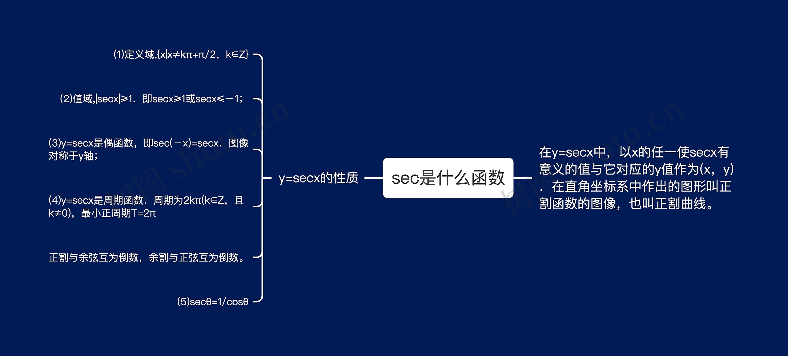 sec是什么函数思维导图