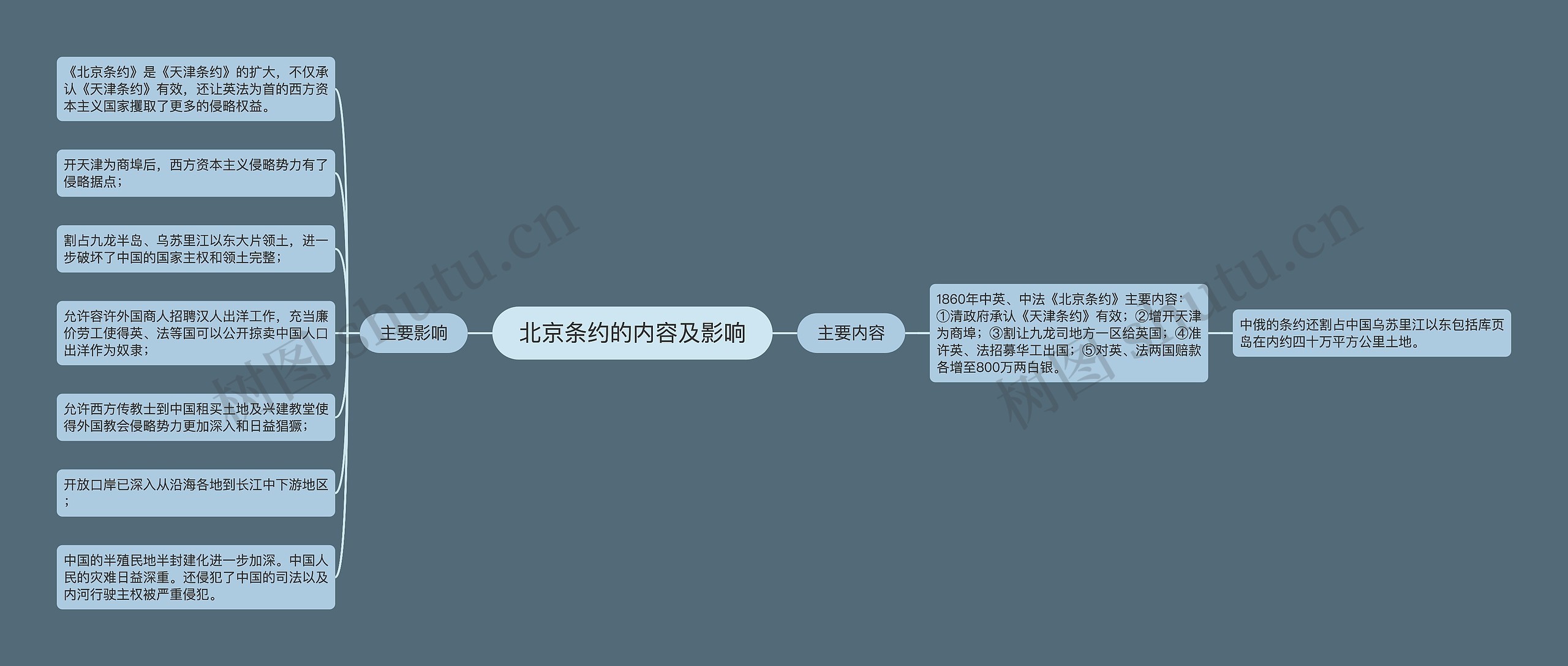 北京条约的内容及影响