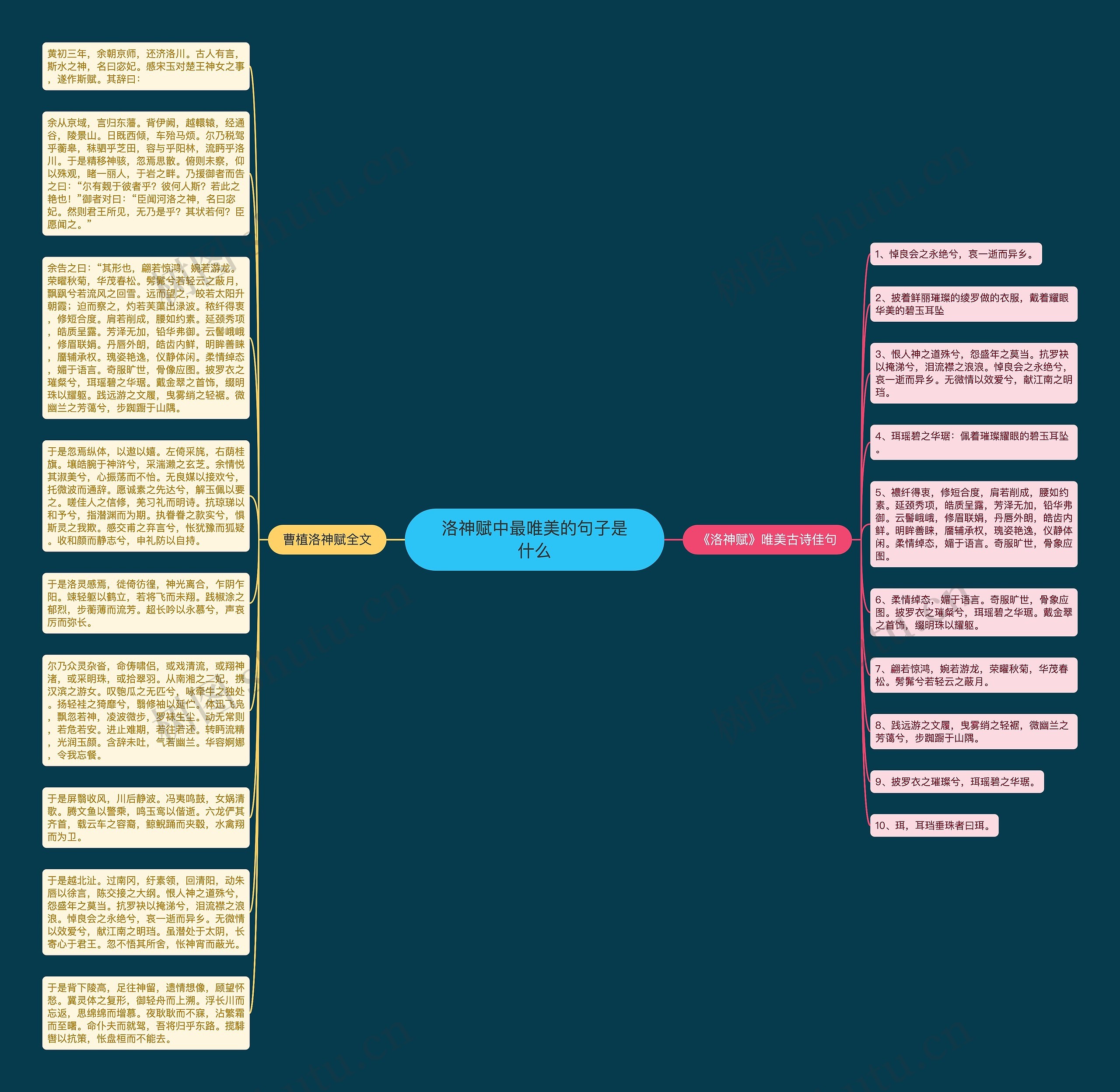 洛神赋中最唯美的句子是什么思维导图