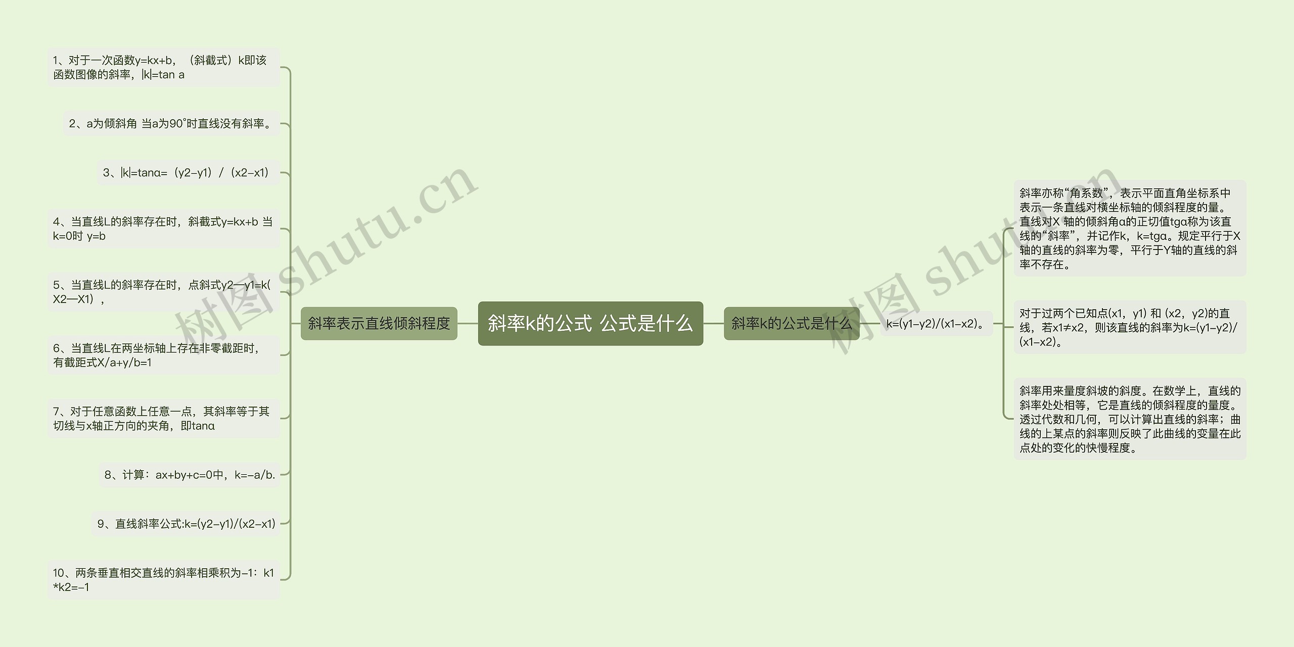 斜率k的公式 公式是什么