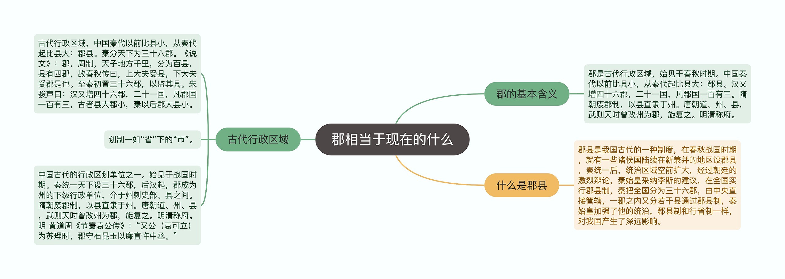 郡相当于现在的什么