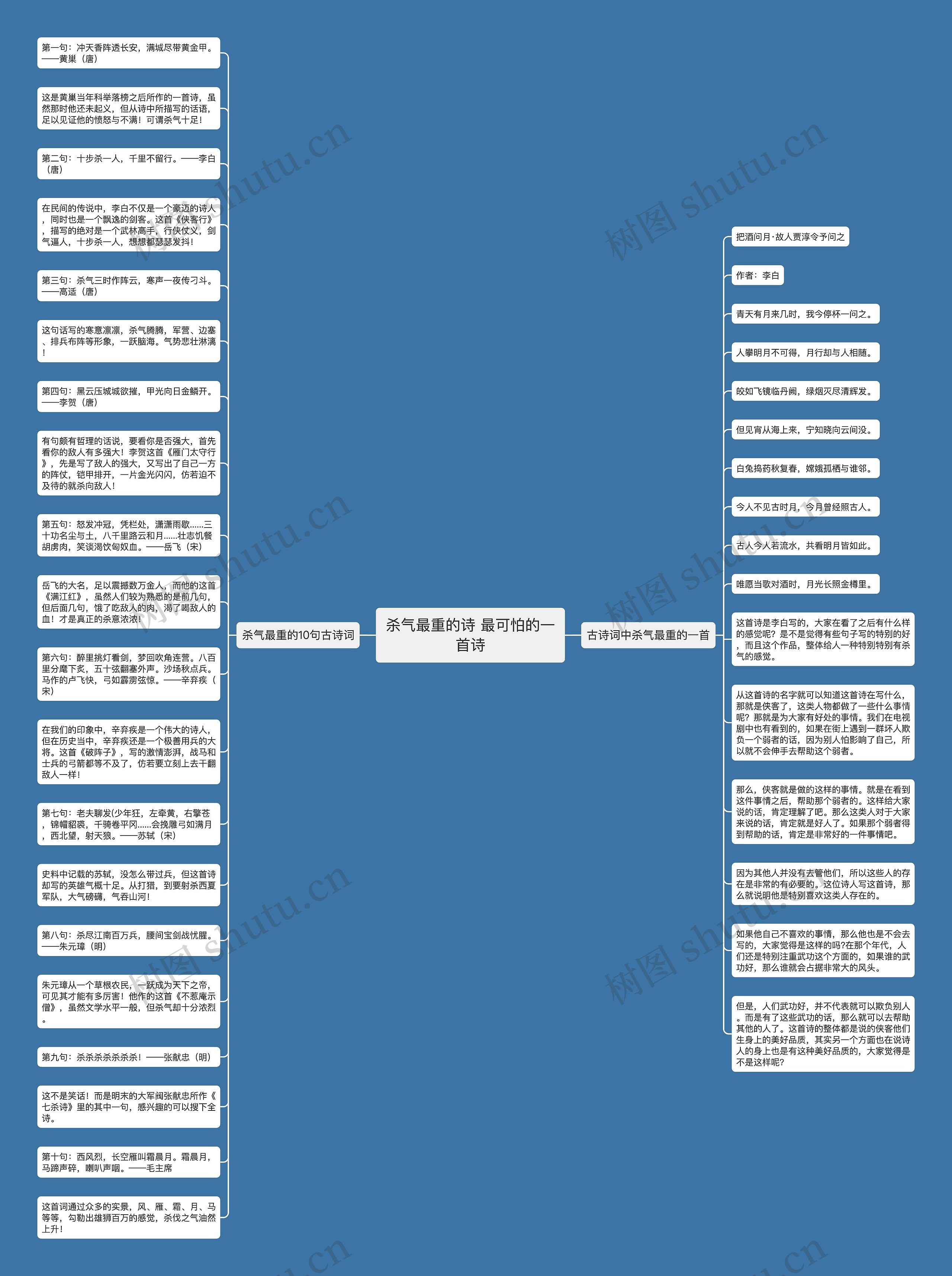 杀气最重的诗 最可怕的一首诗思维导图高清图 杀气最重的诗 最可怕的一首诗思维导图