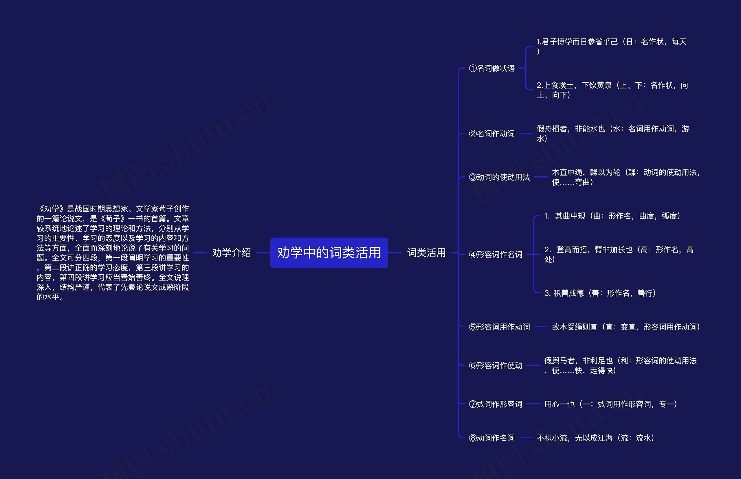 劝学中的词类活用