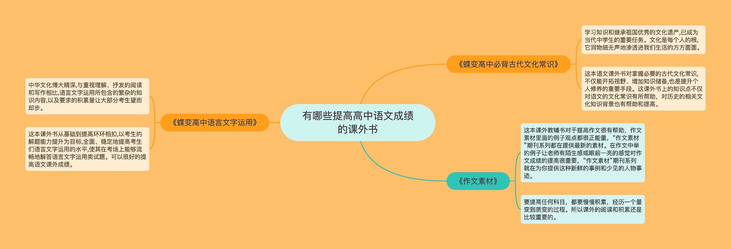 有哪些提高高中语文成绩的课外书