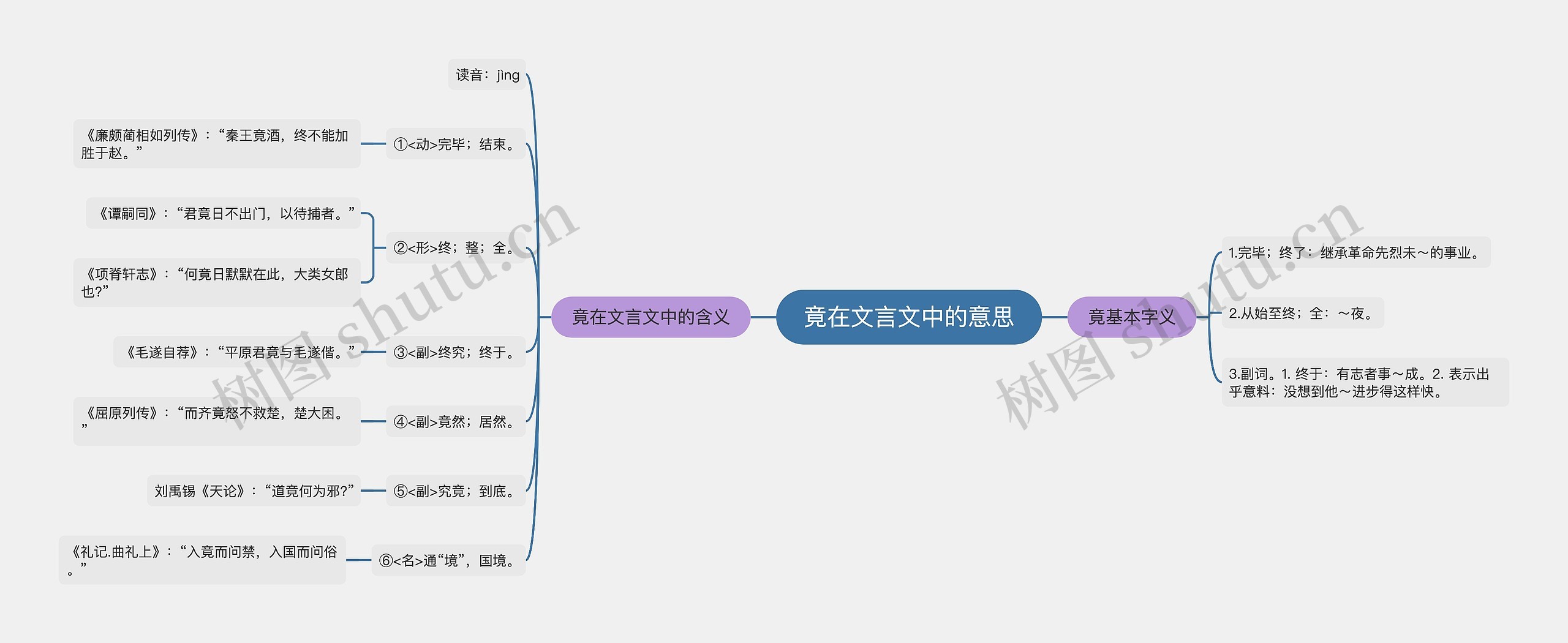 竟在文言文中的意思