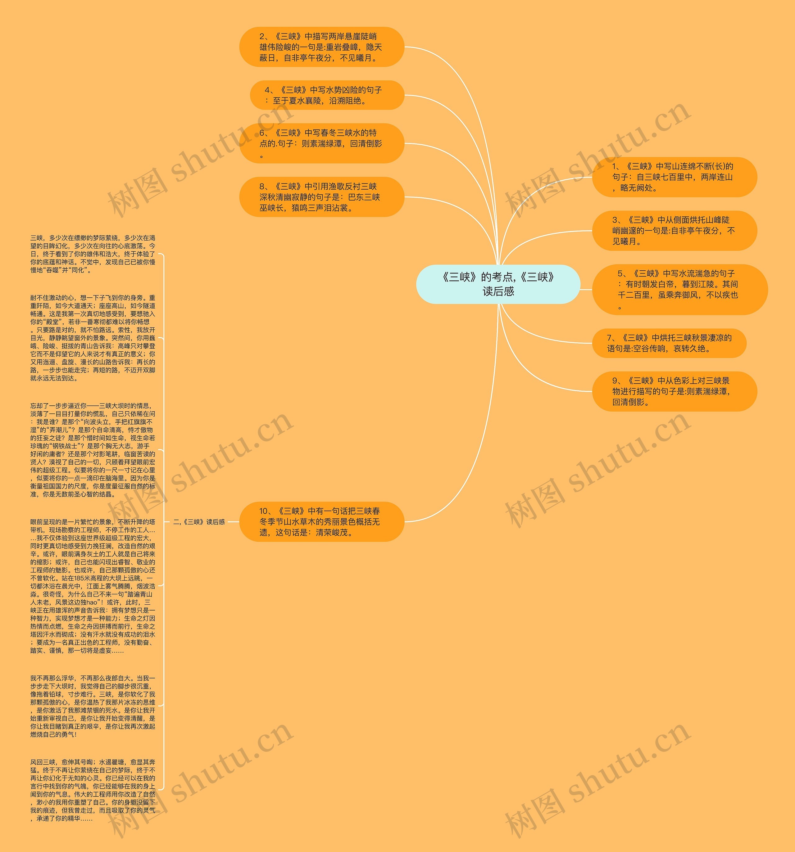 《三峡》的考点,《三峡》读后感思维导图