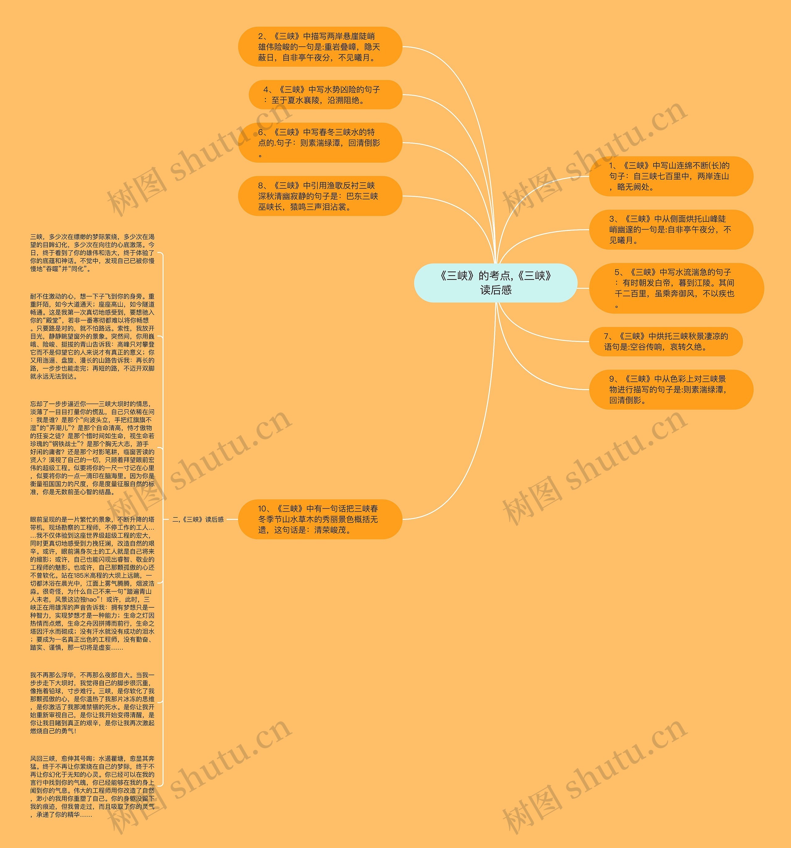 《三峡》的考点,《三峡》读后感思维导图高清图 《三峡》的考点,《三峡》读后感思维导图