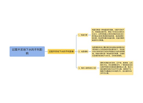 过度开采地下水的不利影响