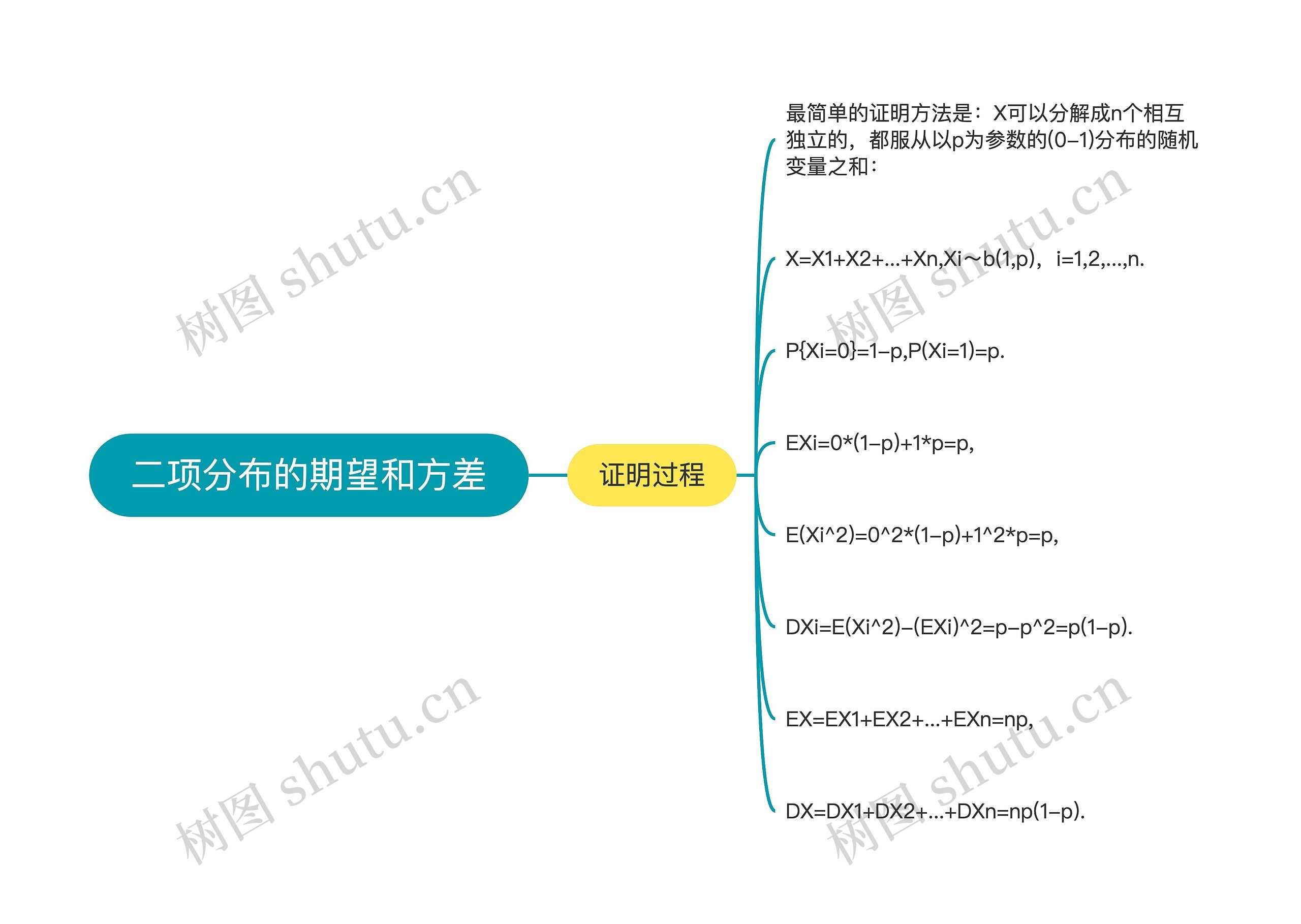 二项分布的期望和方差