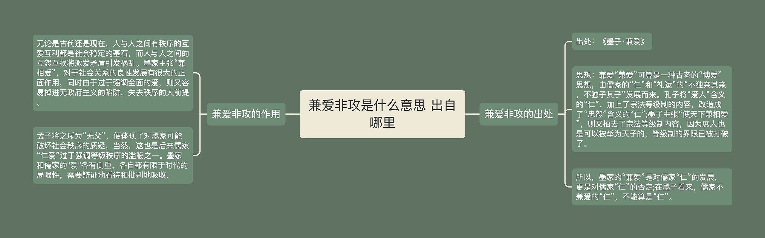 兼爱非攻是什么意思 出自哪里