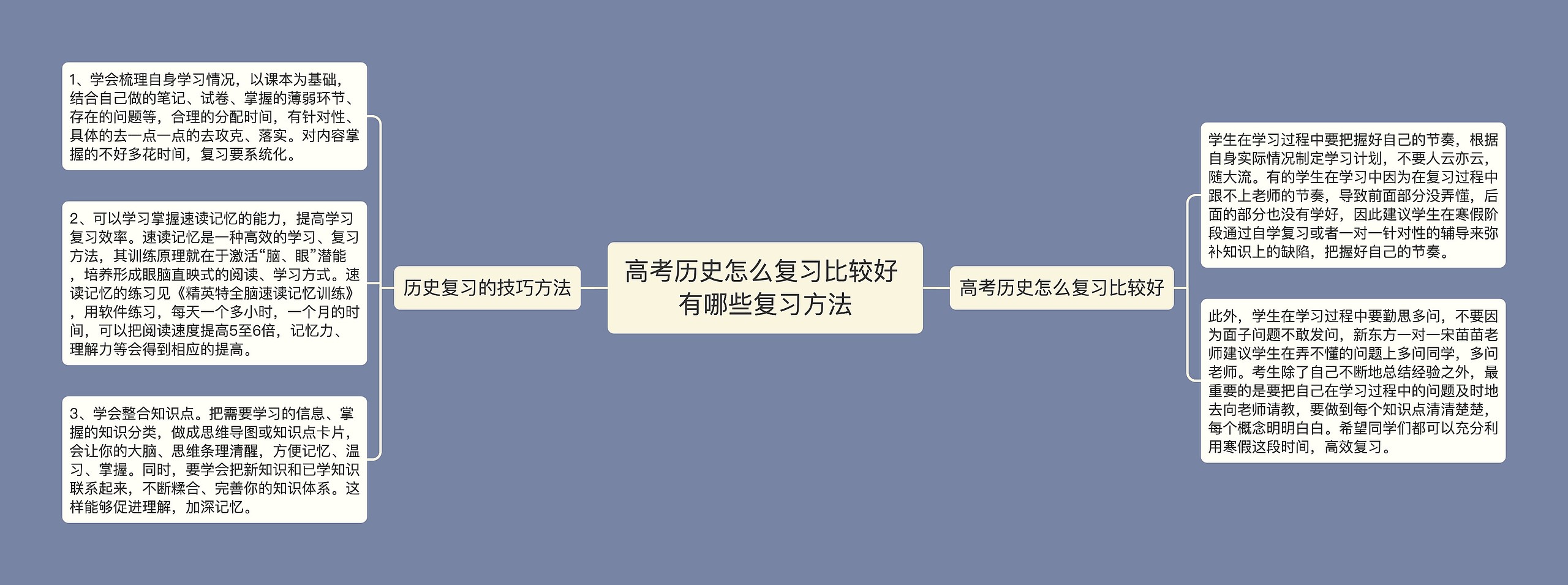 高考历史怎么复习比较好 有哪些复习方法思维导图