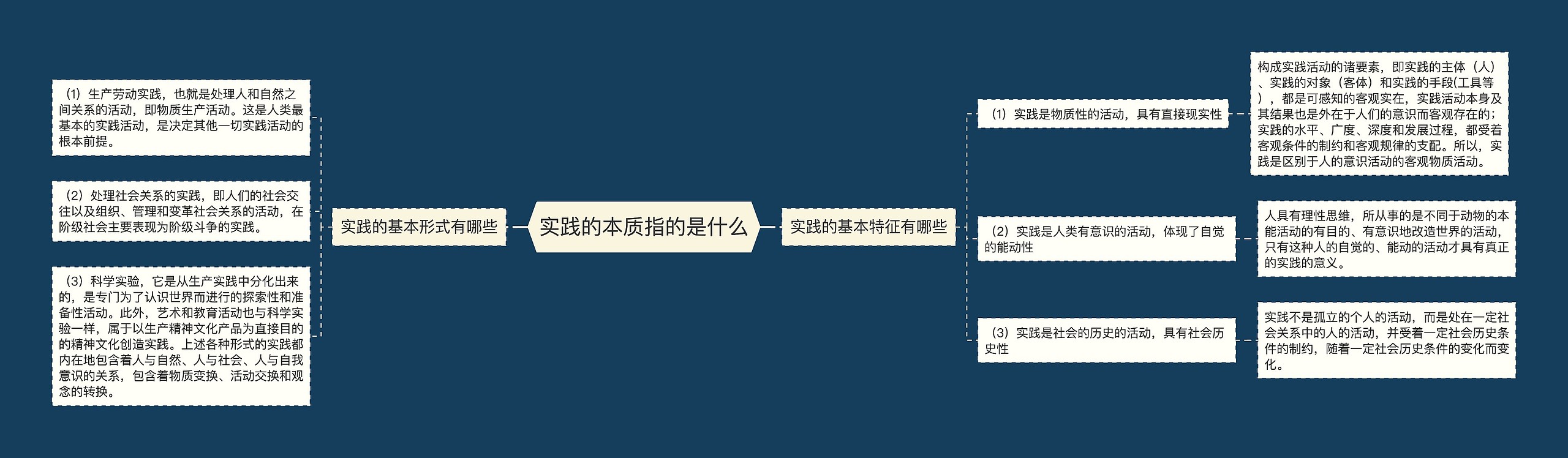 实践的本质指的是什么