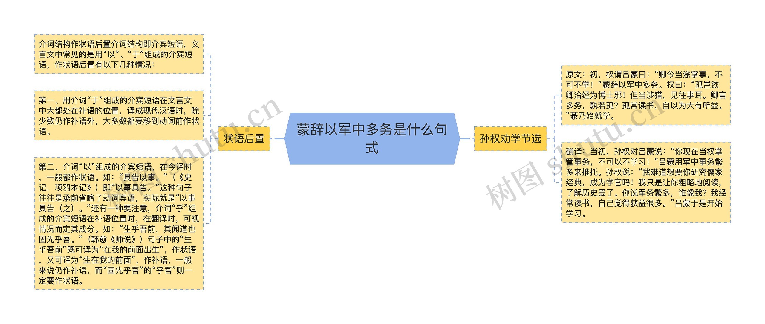 蒙辞以军中多务是什么句式