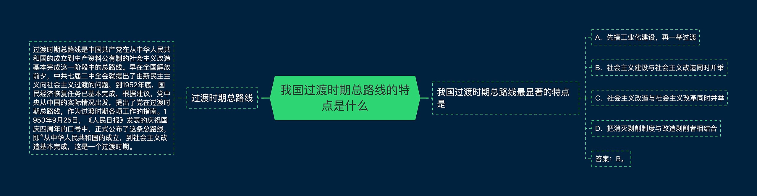 我国过渡时期总路线的特点是什么思维导图