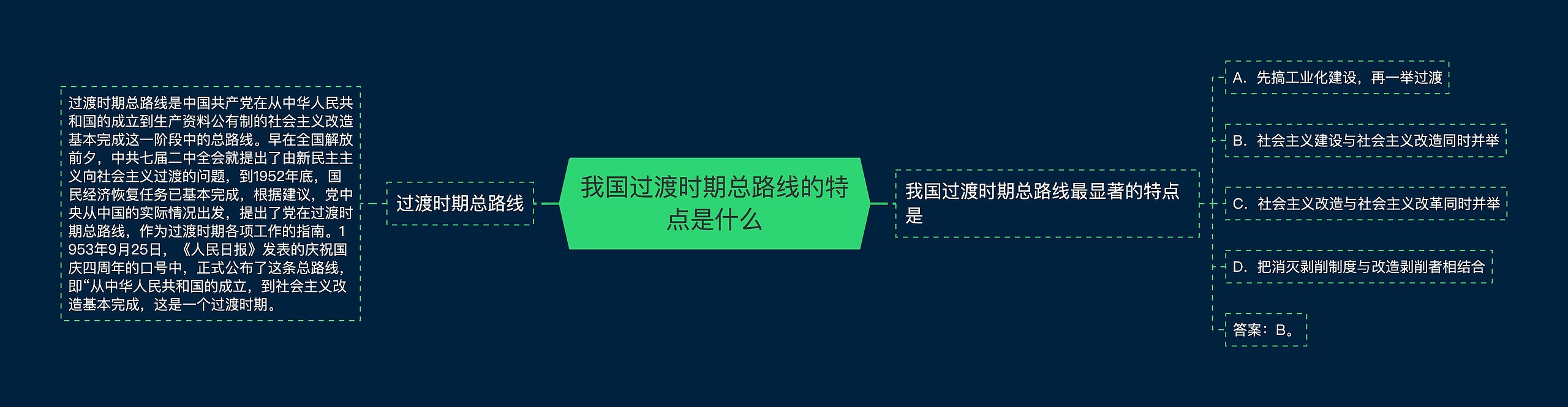 我国过渡时期总路线的特点是什么 我国过渡时期总路线的特点是什么