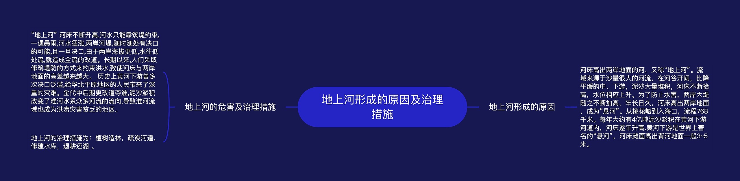 地上河形成的原因及治理措施