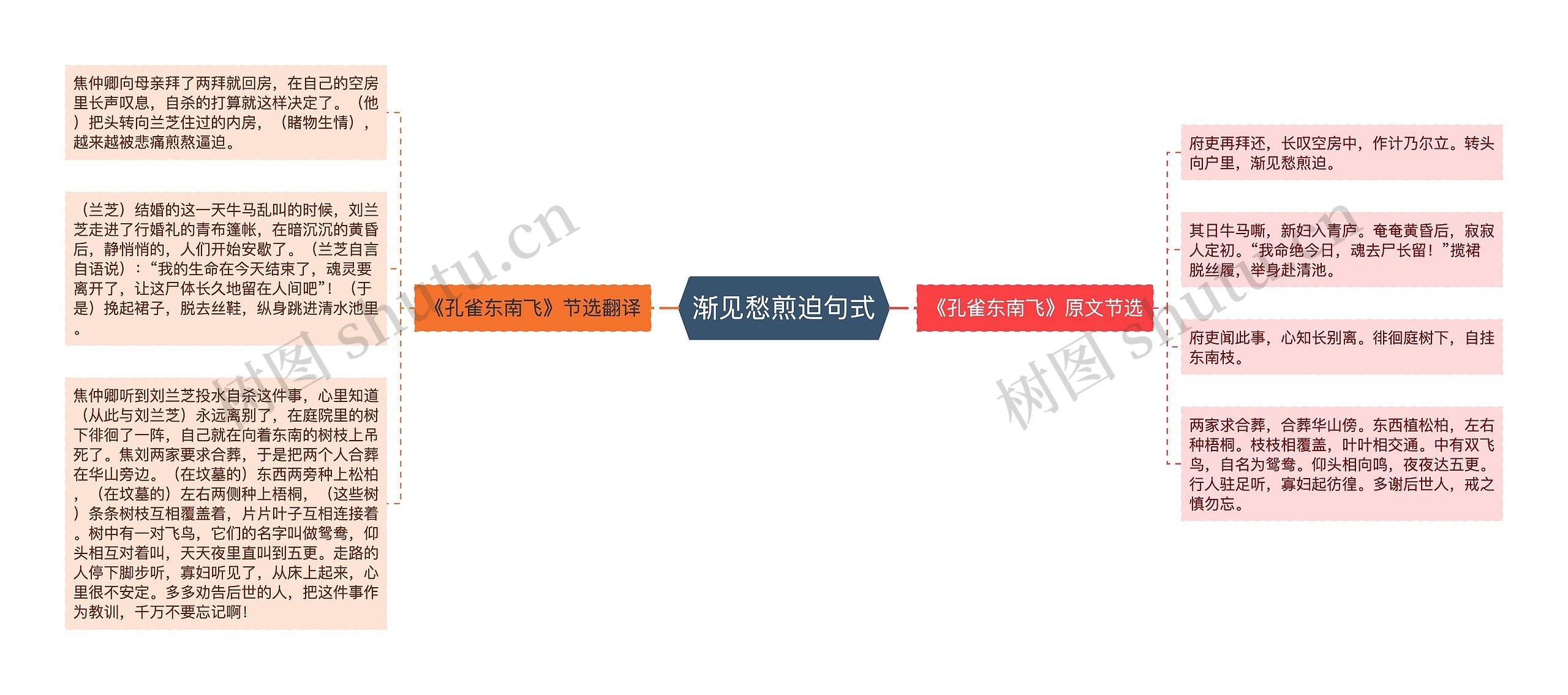 渐见愁煎迫句式 渐见愁煎迫句式