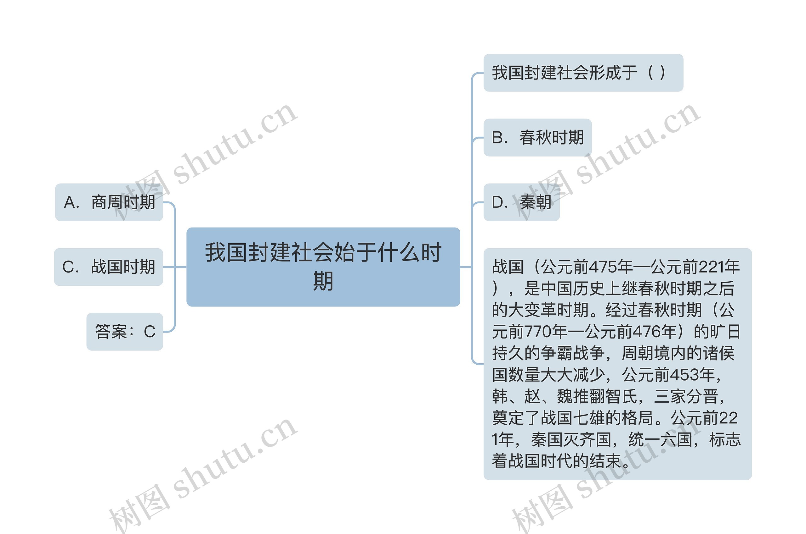 我国封建社会始于什么时期思维导图