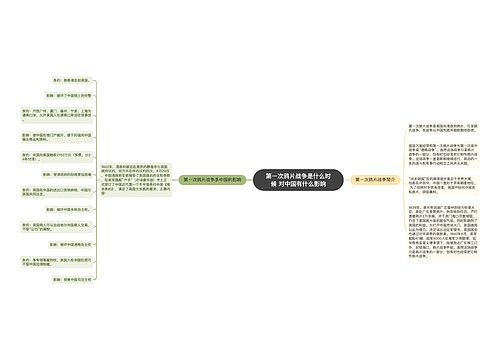 第一次鸦片战争是什么时候 对中国有什么影响