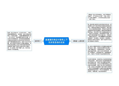 路漫漫其修远兮吾将上下而求索是谁的名言