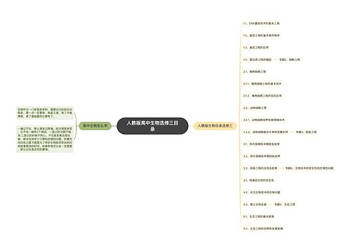 人教版高中生物选修三目录