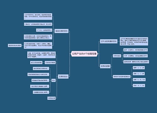 公转产生的4个地理现象